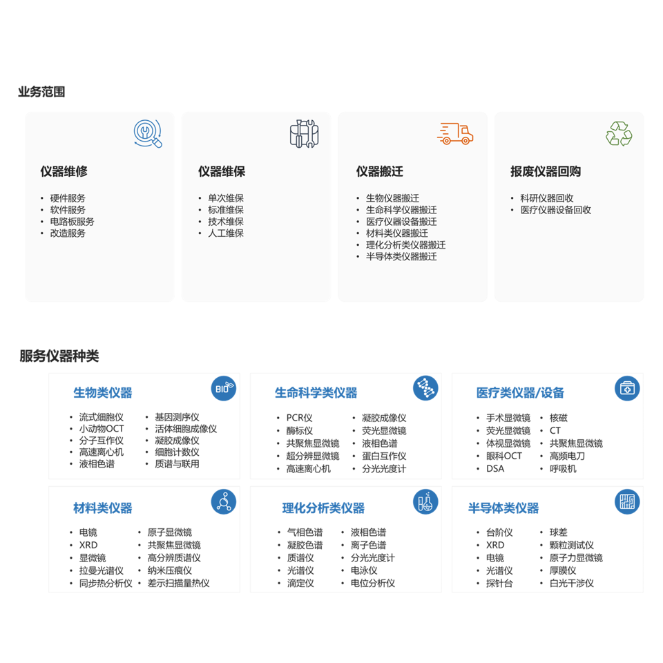 设备保养和维修